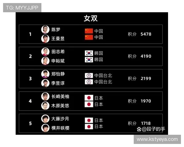 乒乓球实力榜单更新北京乒乓球队稳居第一名