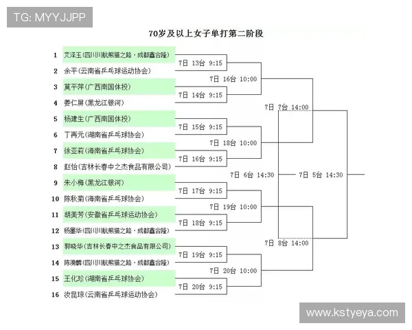 乒乓球心理素质评比结果出炉重庆乒乓球队荣登第十名引关注