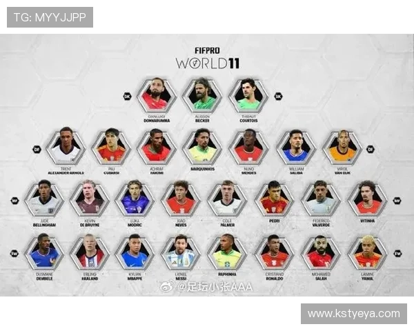 全球足球明星汇总及最新动态一览表